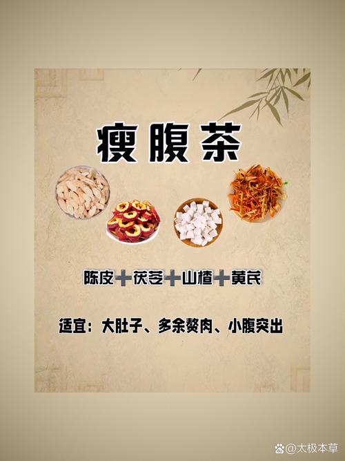 什么药膳减肥安全
