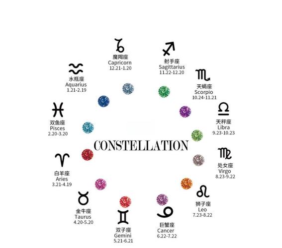 最新最幸运的星座是什么