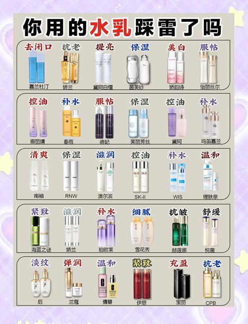 什么品牌的水乳好用