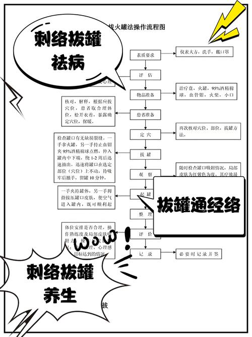 拨罐减肥的原理是什么