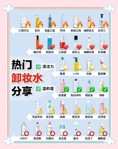 卸妆没有洗面奶卸妆水怎么办