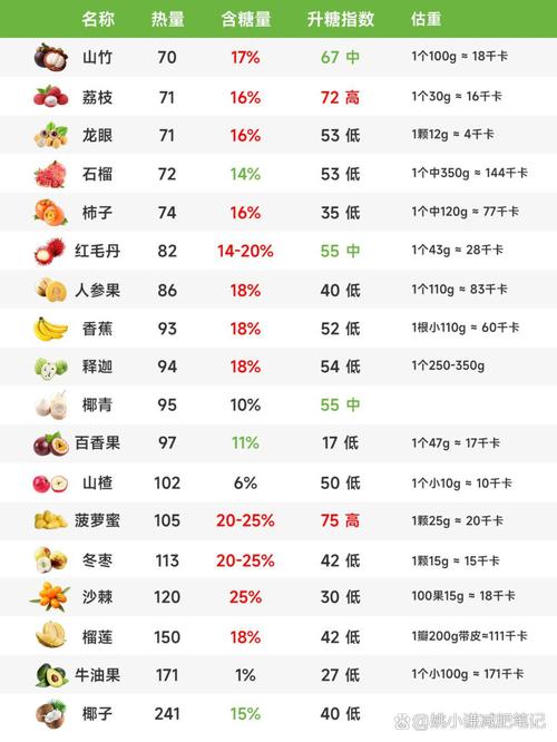 什么东西热量最高