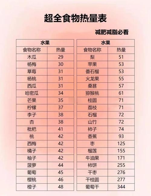 什么东西热量最高