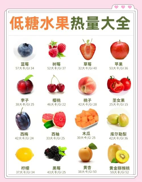 21天减肥法吃什么水果最好