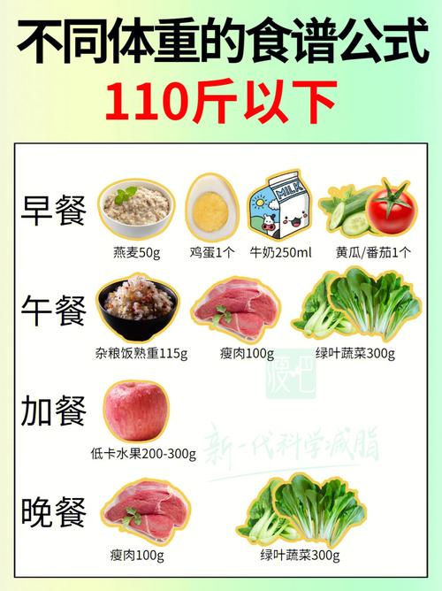 男人吃什么最减肥