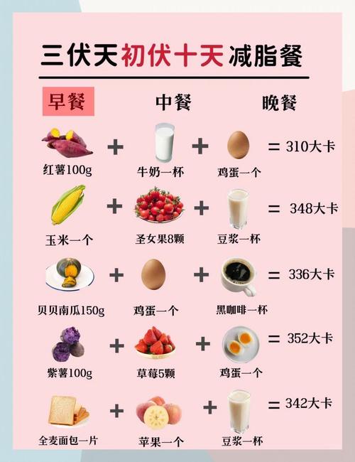 吃什么食物可以减肥快