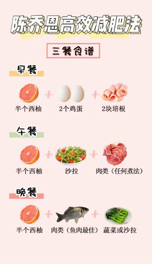 用什么半法可以减肥