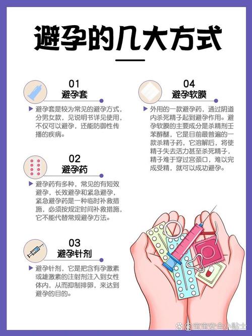 最新避孕的方法是什么