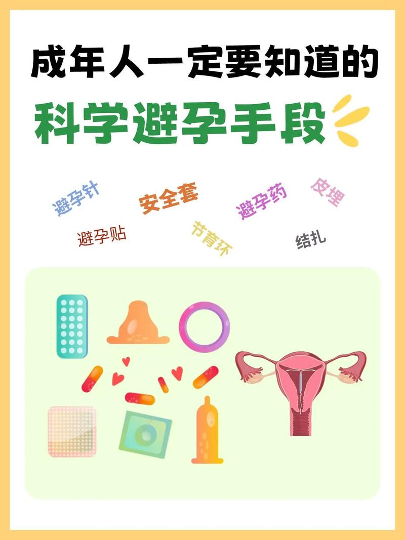 最新避孕的方法是什么