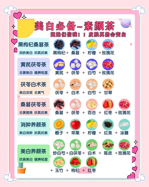 有什么茶减肥美白