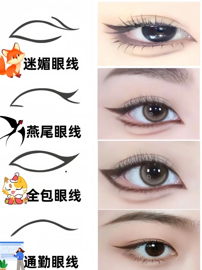 最新眼线怎么纹好看吗