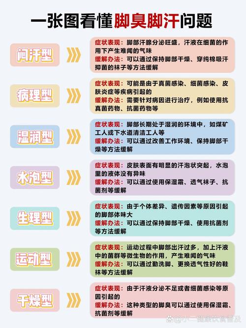 汗臭是什么