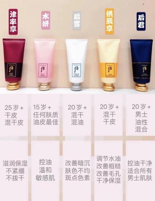 后拱辰享洗面奶和卸妆怎么区分