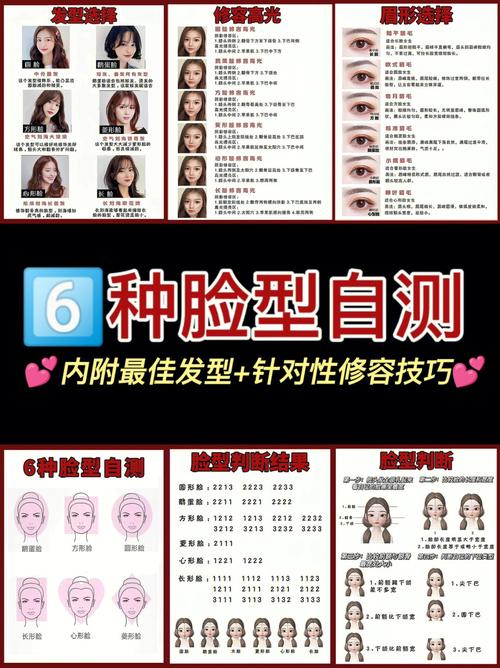 怎么看自己是什么脸
