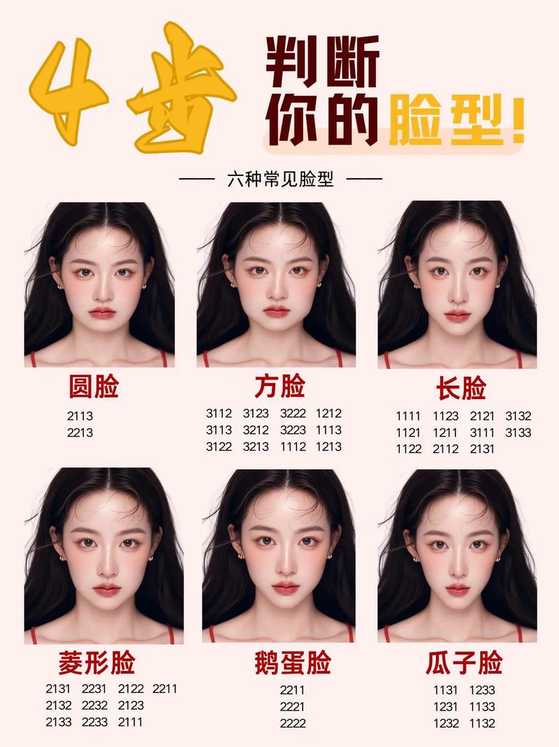怎么看自己是什么脸