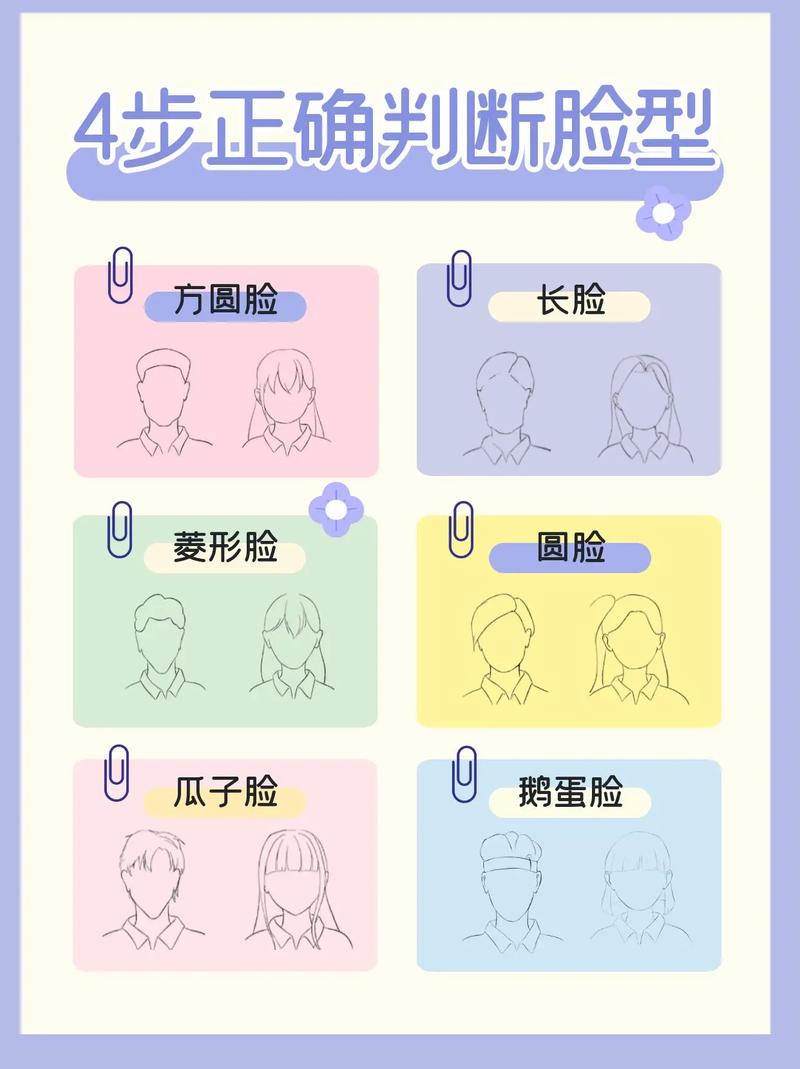 怎么看自己是什么脸