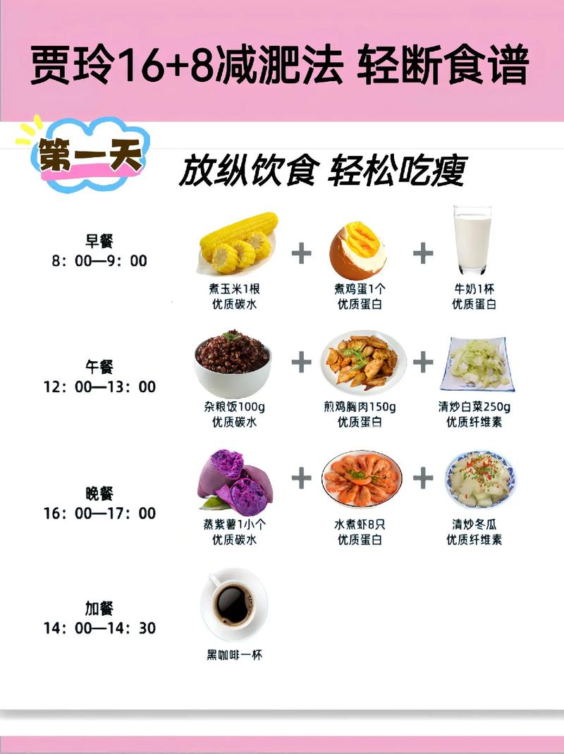 什么是18加6饮食减肥