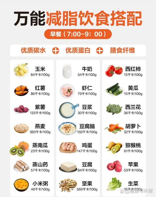 健身完吃什么食物减肥最快