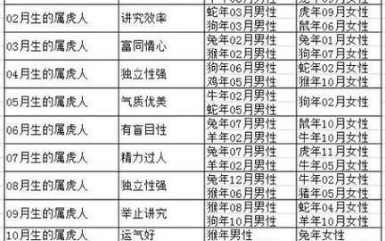 虎和什么生肖最合