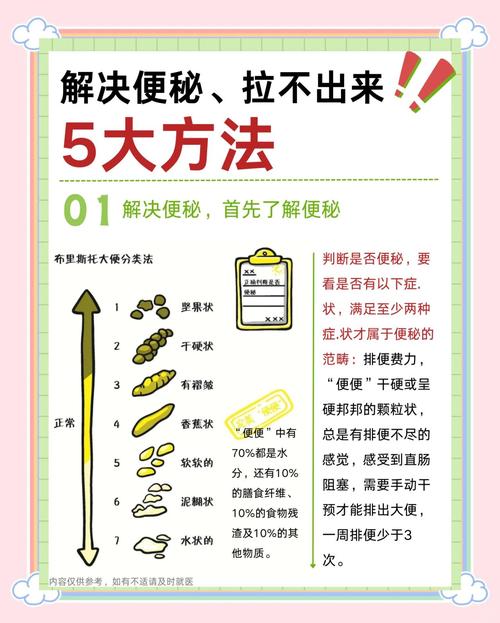 有什么通便的方法