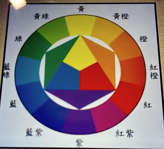 什么颜色可以调出黄色