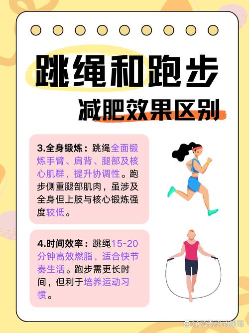 运动为什么可以减肥