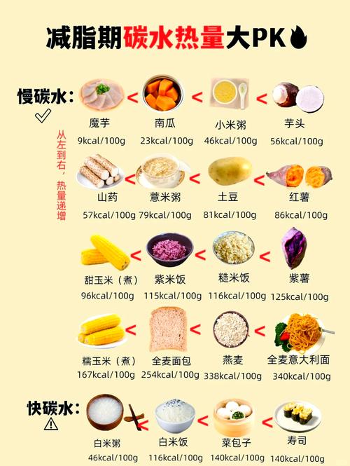 减肥的话主食可以用什么代替