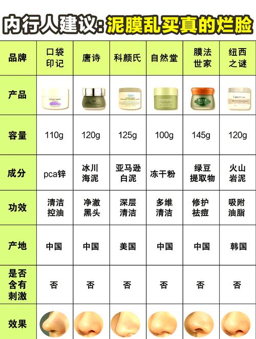 什么牌子的泥膜好用
