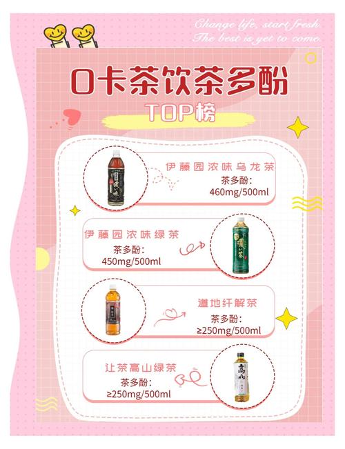 喝什么饮料绿茶减肥吗