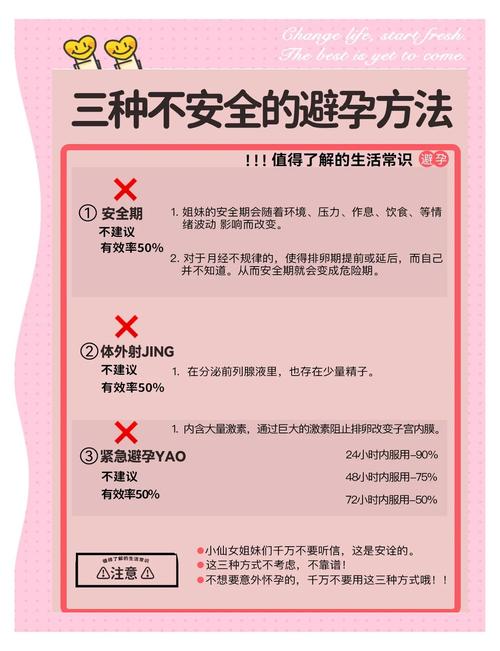 最新避孕方式是什么
