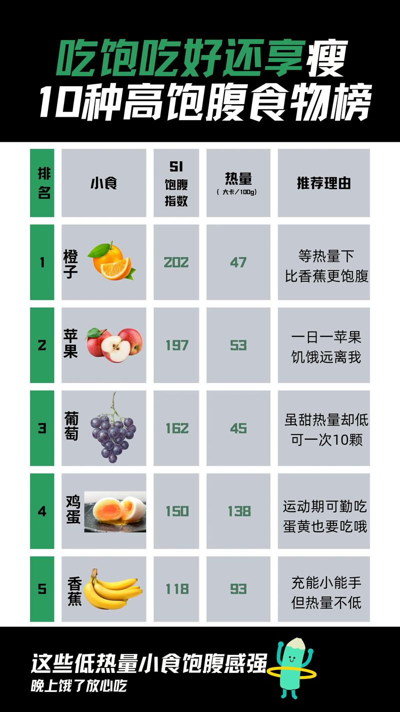 减肥应该吃什么容易饱
