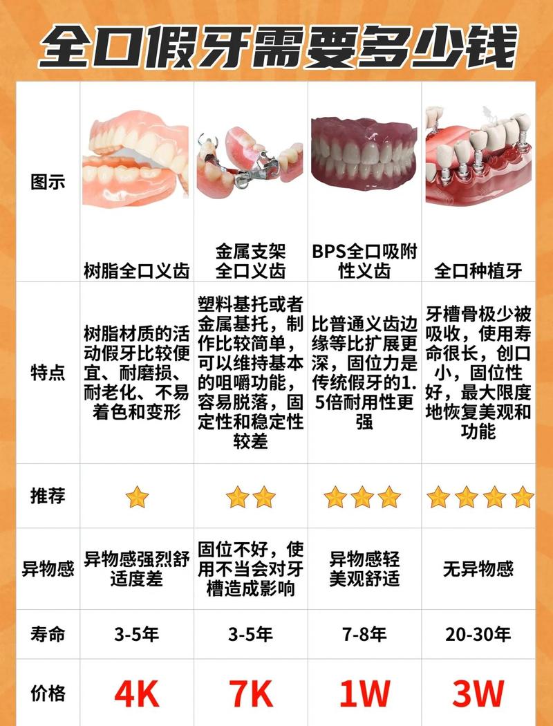 假牙为什么那么贵