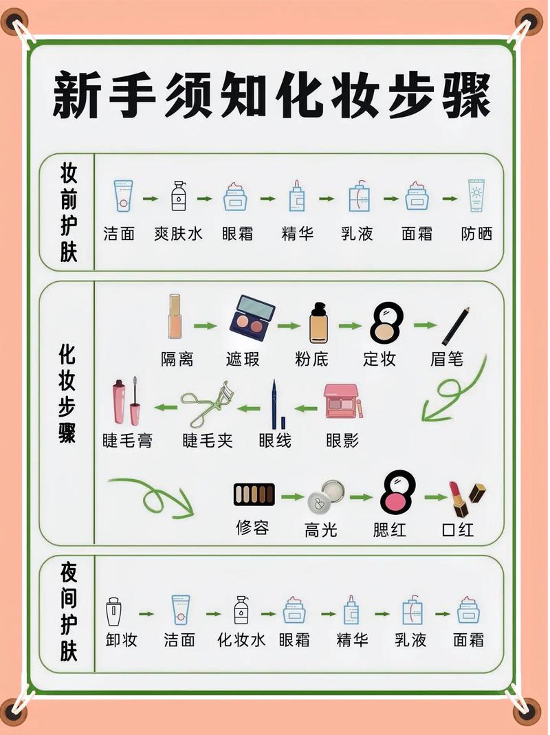 怎么化妆最新