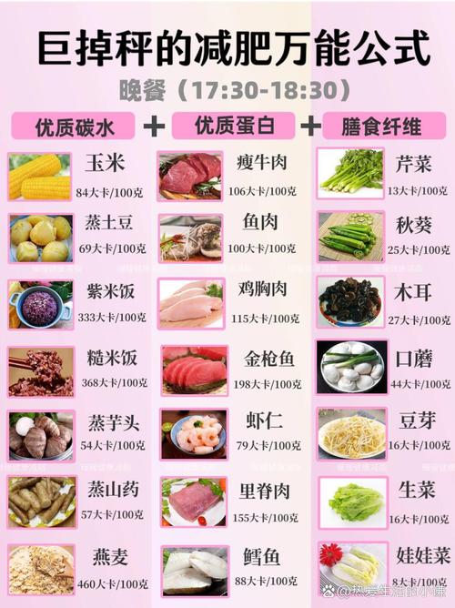 减肥合理的饮食是什么意思