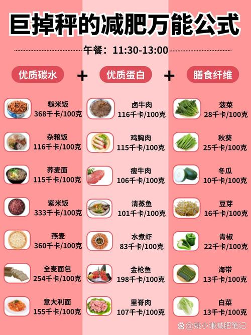 减肥合理的饮食是什么意思