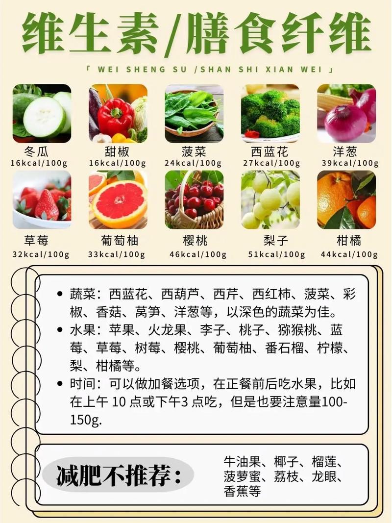 减肥合理的饮食是什么