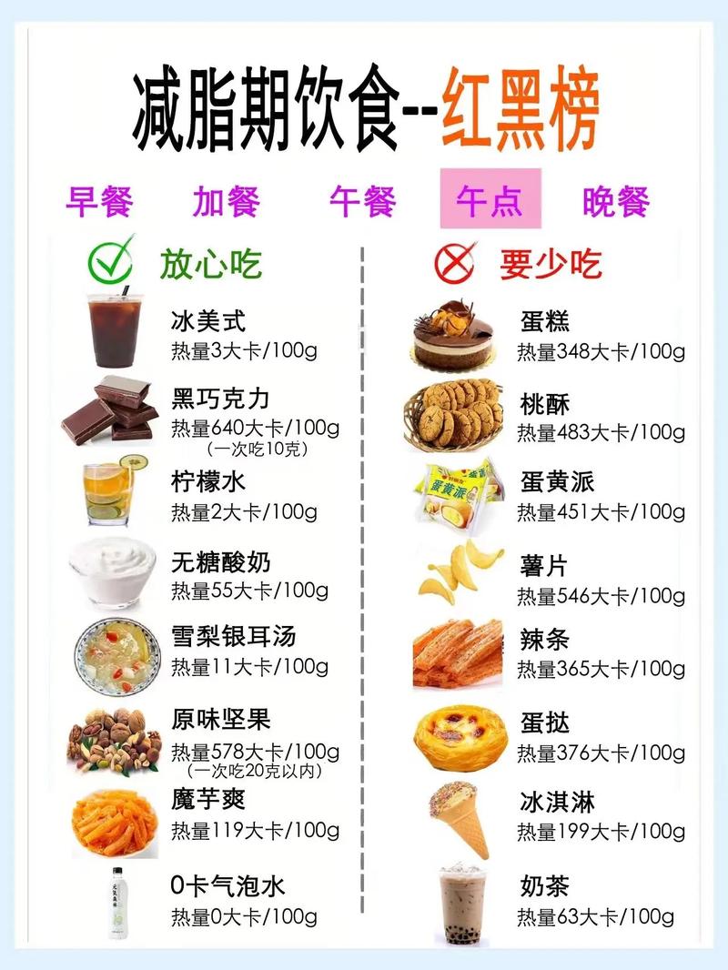 减肥合理的饮食是什么