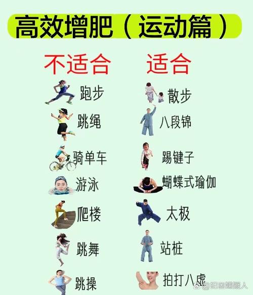 减肥的最好运动是什么