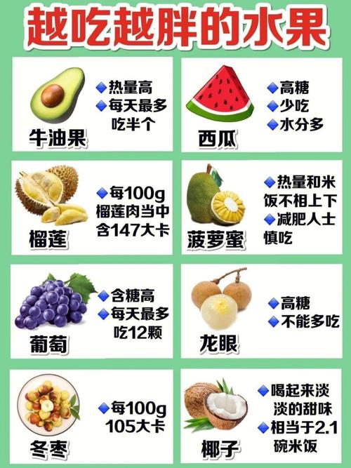 吃什么水果容易长胖