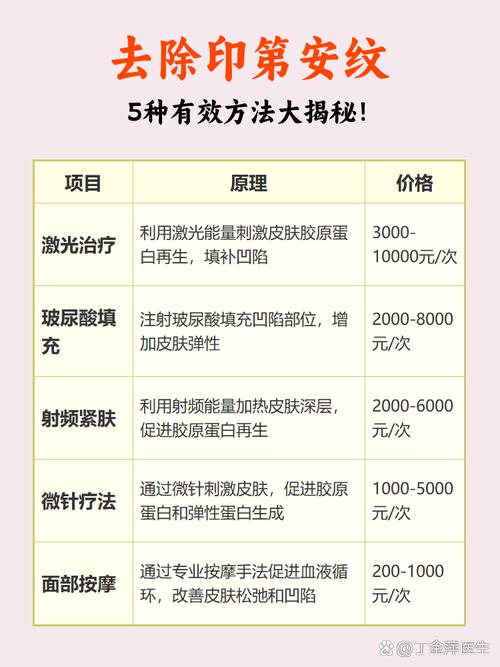 去绉纹有最新什么办法