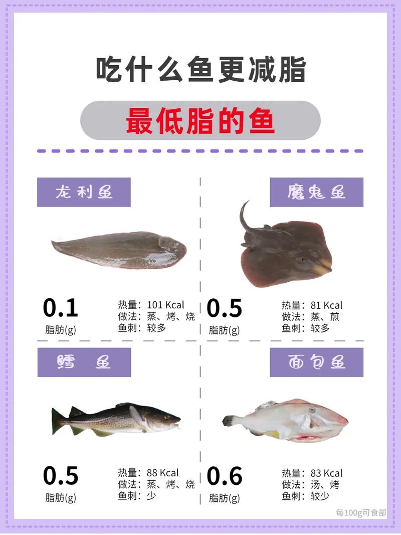 减肥不能吃什么鱼
