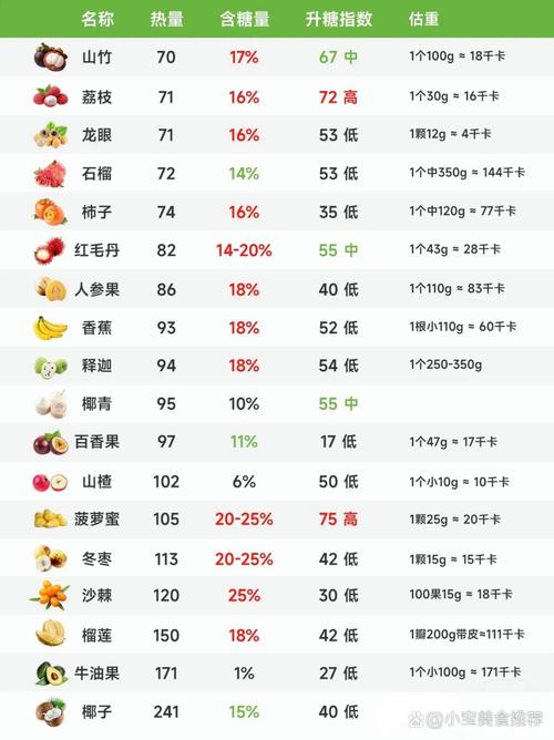 什么糖热量最低