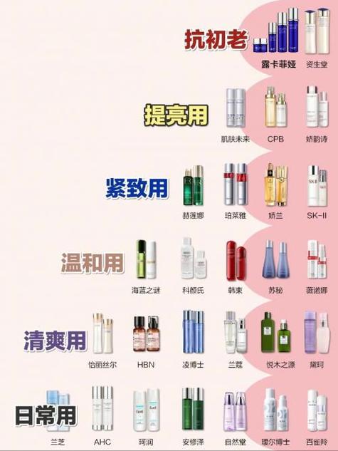 什么能去皱