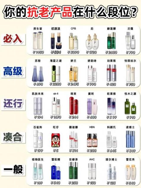 什么能去皱