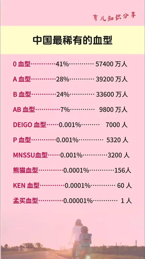 什么血型最贵