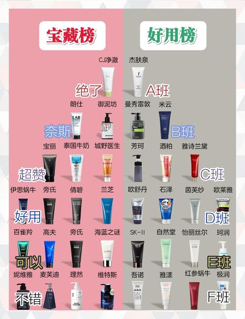 洗面奶应该怎么用