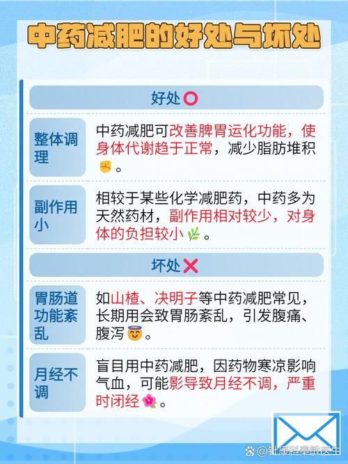 中药溶脂减肥什么原理