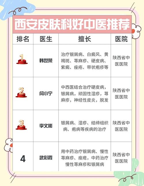 中医看痘痘挂什么科