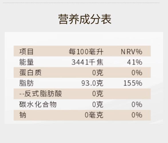 椰子油什么时间吃减肥