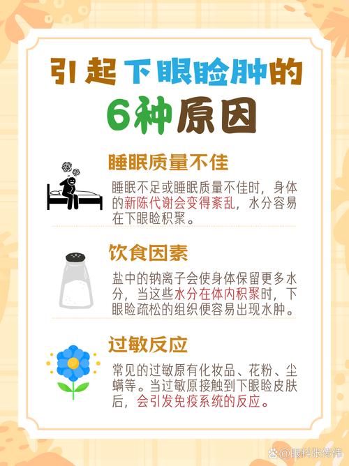 为什么熬夜脸会肿